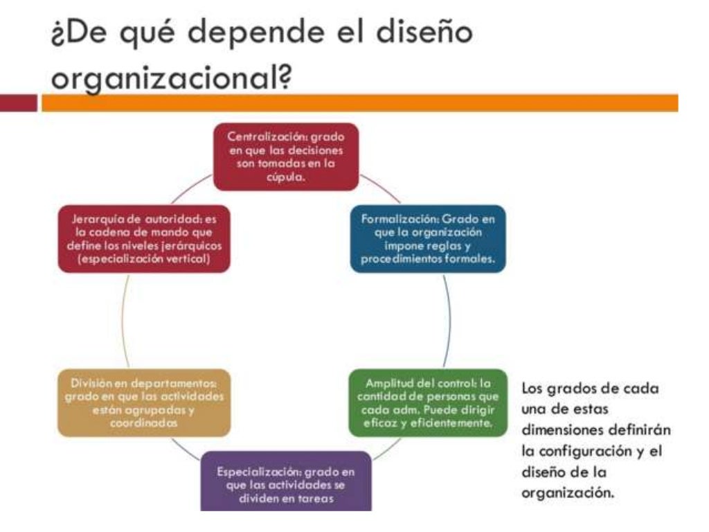 2.3 Modelos mecánicos y orgánicos del diseño organizacional.