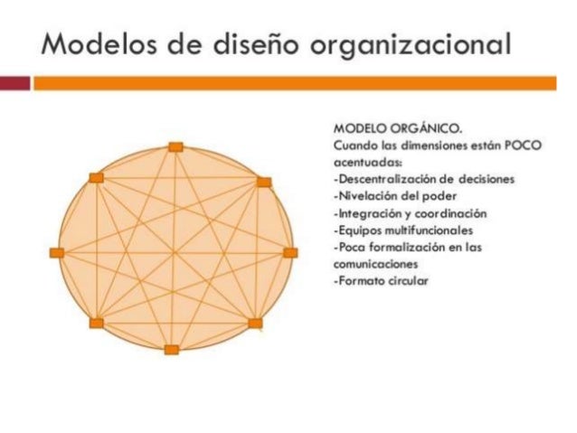 2.3 Modelos mecánicos y orgánicos del diseño organizacional.