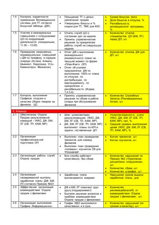 Офис. 2. Директор По Продажам. | PDF