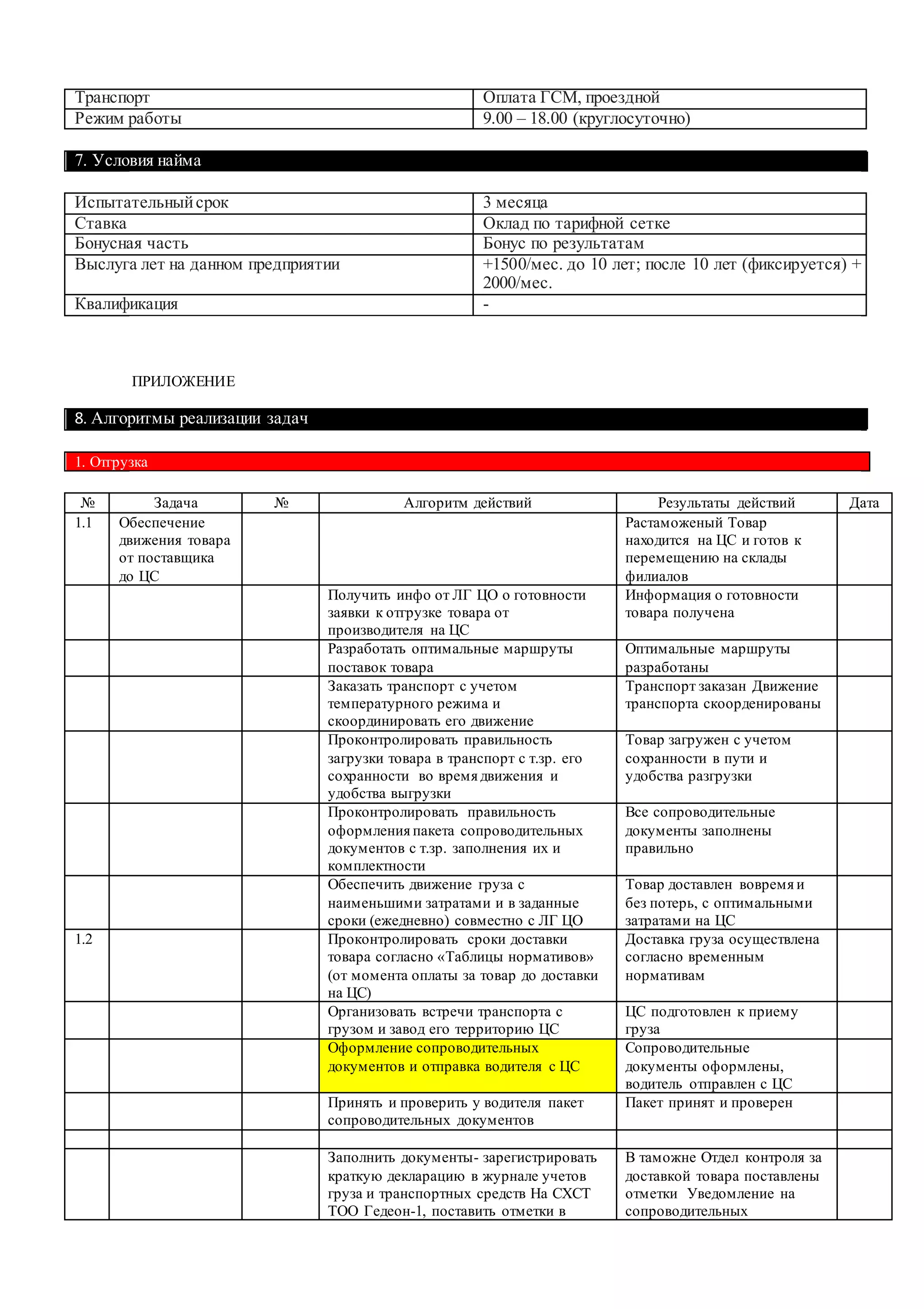 Транспорт Оплата ГСМ, проездной
Режим работы 9.00 – 18.00 (круглосуточно)
7. Условия найма
Испытательныйсрок 3 месяца
Ставка Оклад по тарифной сетке
Бонусная часть Бонус по результатам
Выслуга лет на данном предприятии +1500/мес. до 10 лет; после 10 лет (фиксируется) +
2000/мес.
Квалификация -
ПРИЛОЖЕНИЕ
8. Алгоритмы реализации задач
1. Отгрузка
№ Задача № Алгоритм действий Результаты действий Дата
1.1 Обеспечение
движения товара
от поставщика
до ЦС
Растаможеный Товар
находится на ЦС и готов к
перемещению на склады
филиалов
Получить инфо от ЛГ ЦО о готовности
заявки к отгрузке товара от
производителя на ЦС
Информация о готовности
товара получена
Разработать оптимальные маршруты
поставок товара
Оптимальные маршруты
разработаны
Заказать транспорт с учетом
температурного режима и
скоординировать его движение
Транспорт заказан Движение
транспорта скоорденированы
Проконтролировать правильность
загрузки товара в транспорт с т.зр. его
сохранности во время движения и
удобства выгрузки
Товар загружен с учетом
сохранности в пути и
удобства разгрузки
Проконтролировать правильность
оформления пакета сопроводительных
документов с т.зр. заполнения их и
комплектности
Все сопроводительные
документы заполнены
правильно
Обеспечить движение груза с
наименьшими затратами и в заданные
сроки (ежедневно) совместно с ЛГ ЦО
Товар доставлен вовремя и
без потерь, с оптимальными
затратами на ЦС
1.2 Проконтролировать сроки доставки
товара согласно «Таблицы нормативов»
(от момента оплаты за товар до доставки
на ЦС)
Доставка груза осуществлена
согласно временным
нормативам
Организовать встречи транспорта с
грузом и завод его территорию ЦС
ЦС подготовлен к приему
груза
Оформление сопроводительных
документов и отправка водителя с ЦС
Сопроводительные
документы оформлены,
водитель отправлен с ЦС
Принять и проверить у водителя пакет
сопроводительных документов
Пакет принят и проверен
Заполнить документы- зарегистрировать
краткую декларацию в журнале учетов
груза и транспортных средств На СХСТ
ТОО Гедеон-1, поставить отметки в
В таможне Отдел контроля за
доставкой товара поставлены
отметки Уведомление на
сопроводительных
 