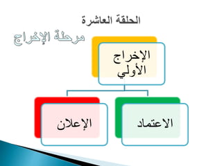 اإلخراج
األولي
اإلعالن االعتماد