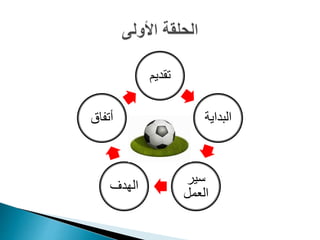 تقديم
البداية
سير
العمل
الهدف
أتفاق
