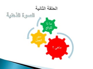 ؟ ماهي
سير
العمل
ذا ما
تتوقع