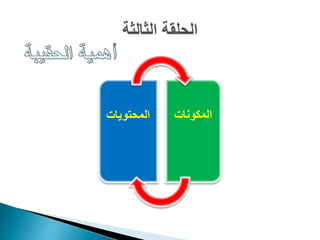المحتويات المكونات