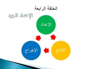 اإلعداد
اإلنتاجاإلخراج