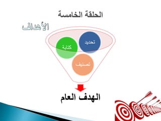 العام الهدف
تصنيف
كتابة
تحديد