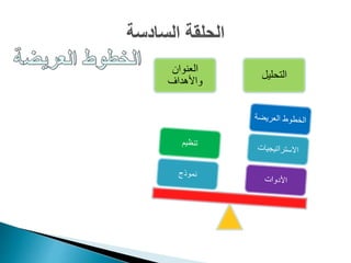 العنوان
واألهداف
التحليل