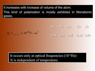 It increases with increase of volume of the atom.
This kind of polarization is mostly exhibited in Monatomic
gases.
10____ 2-40
mFe −×=α
HeHe NeNe ArAr KrKr XeXe
0.180.18 0.350.35 1.461.46 2.182.18 3.543.54
It occurs only at optical frequencies (1015
Hz)
It is independent of temperature.
 