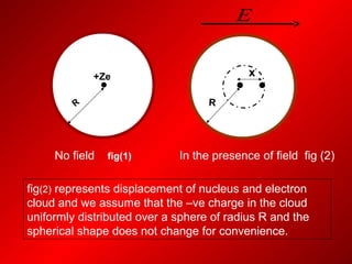 fig(2) represents displacement of nucleus and electron
cloud and we assume that the –ve charge in the cloud
uniformly distributed over a sphere of radius R and the
spherical shape does not change for convenience.
+Ze
R
No field fig(1)
x
R
In the presence of field fig (2)
E
 