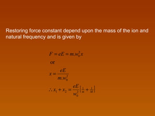 Restoring force constant depend upon the mass of the ion and
natural frequency and is given by
[ ]Mm
w
eE
xx
wm
eE
x
xwmeEF
11
2
0
21
2
0
2
0
.
or
.
+=+∴
=
==
 