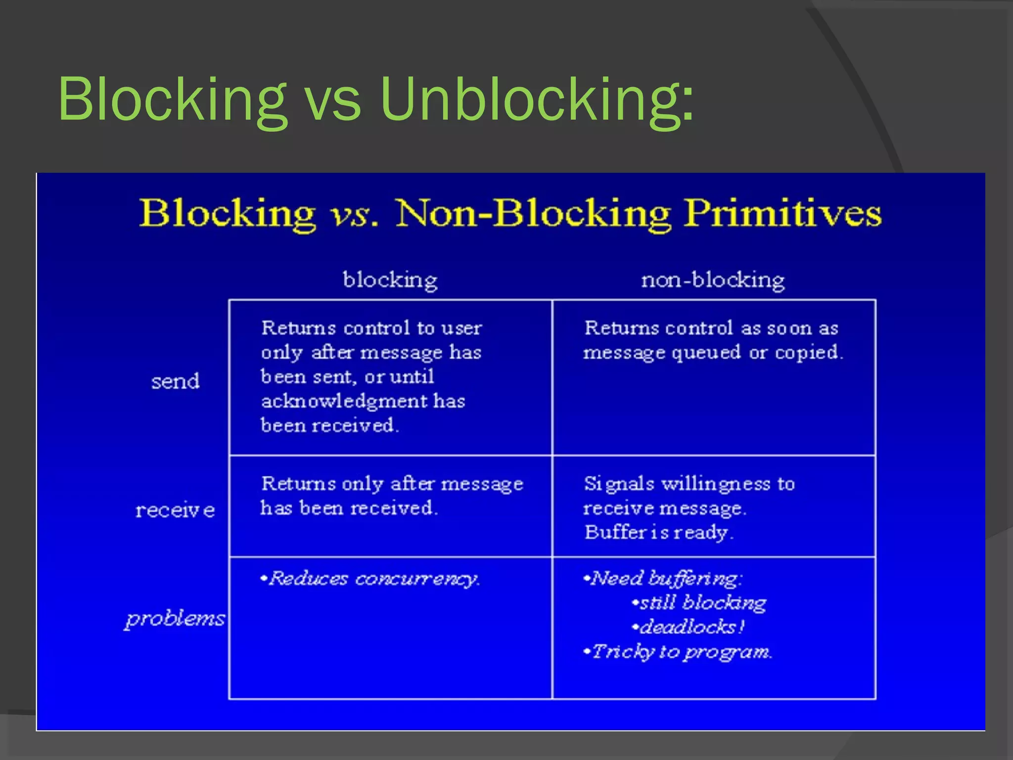 Blocking vs Unblocking:
 