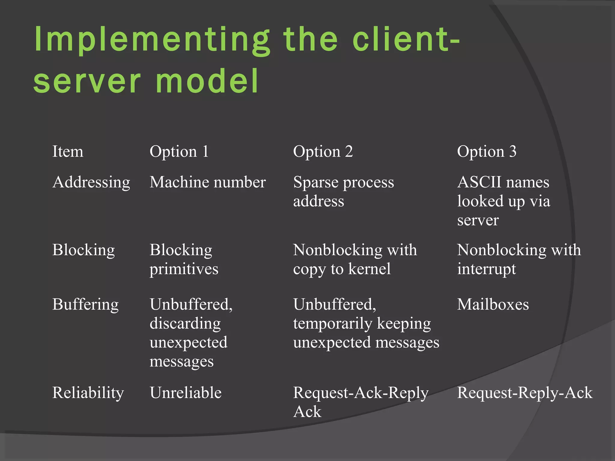 Implementing the client-
server model
Item Option 1 Option 2 Option 3
Addressing Machine number Sparse process
address
ASCII names
looked up via
server
Blocking Blocking
primitives
Nonblocking with
copy to kernel
Nonblocking with
interrupt
Buffering Unbuffered,
discarding
unexpected
messages
Unbuffered,
temporarily keeping
unexpected messages
Mailboxes
Reliability Unreliable Request-Ack-Reply
Ack
Request-Reply-Ack
 
