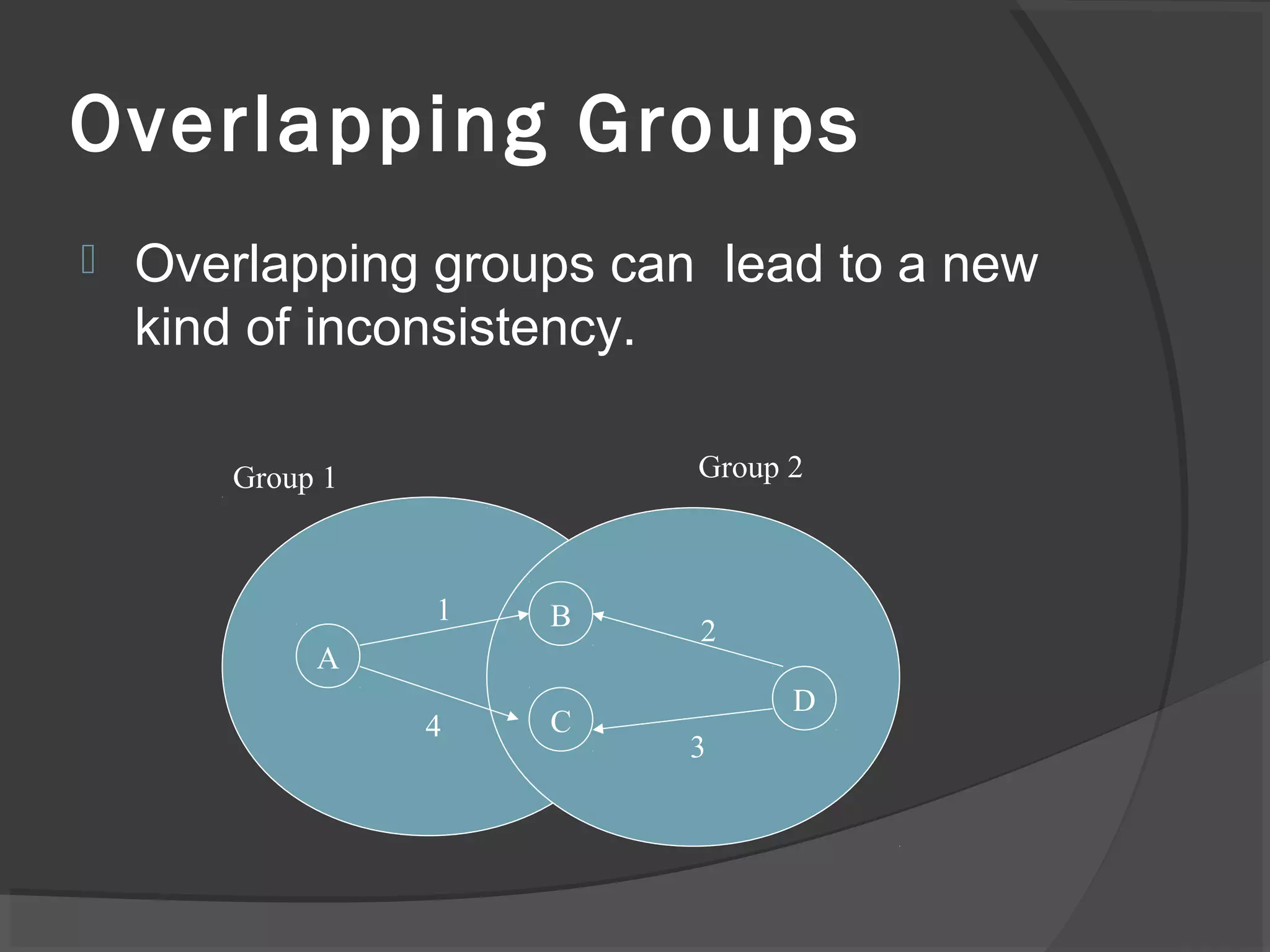 Overlapping Groups
 Overlapping groups can lead to a new
kind of inconsistency.
A
C
B
D
1
2
3
4
Group 1 Group 2
 