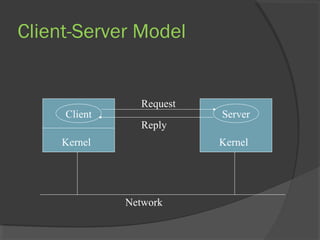 Client-Server Model
Client
Kernel
Server
Kernel
Network
Request
Reply
 