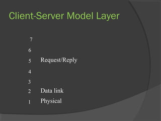Client-Server Model Layer
Request/Reply
Data link
Physical1
2
3
4
5
6
7
 