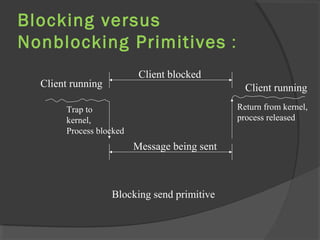 Blocking versus
Nonblocking Primitives :
Client running
Trap to
kernel,
Process blocked
Client running
Return from kernel,
process released
Client blocked
Message being sent
Blocking send primitive
 