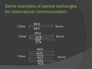 Some examples of packet exchanges
for client-server communication:
Client Server
REQ
REP
Client Server
REQ
Client Server
REQ
ACK
REP
ACK
ACK
AYA
IAA
REP
ACK
 