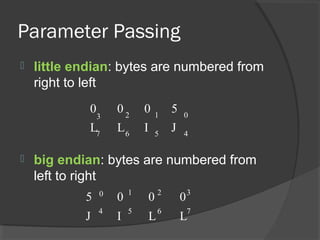 Parameter Passing
 little endian: bytes are numbered from
right to left
 big endian: bytes are numbered from
left to right
0 0 0 5
L L I J
3 2 1 0
7 6 5 4
5 0 0 0
J I L L
0 1 2 3
4 5 6 7
 