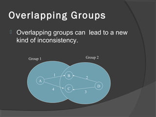Overlapping Groups
 Overlapping groups can lead to a new
kind of inconsistency.
A
C
B
D
1
2
3
4
Group 1 Group 2
 