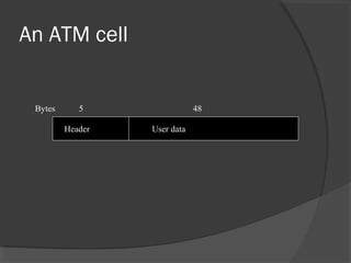 An ATM cell
Bytes
Header User data
5 48
 
