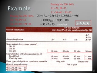 20
Passing No.200 86%
LL=70, PI=32
LL-30=40 > PI=32
[ ]
3347.33
)10PI)(15F(01.0
)40LL(005.02.0)35F(GI
200
200
≅=
−−+
−+−=
Round off A-7-5(33)
Passing No.200 86%
LL=70, PI=32
LL-30=40 > PI=32
 
