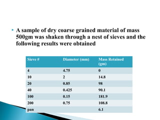  A sample of dry coarse grained material of mass
500gm was shaken through a nest of sieves and the
following results were obtained
Sieve # Diameter (mm) Mass Retained
(gm)
4 4.75 0
10 2 14.8
20 0.85 98
40 0.425 90.1
100 0.15 181.9
200 0.75 108.8
pan 6.1
 