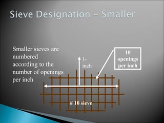 10
openings
per inch
# 10 sieve
1-
inch
Smaller sieves are
numbered
according to the
number of openings
per inch
 