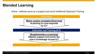 © 2017 SAP SE or an SAP affiliate company. All rights reserved. 16Customer
Blended Learning
e-Learning
e-Learning
Instructor Led Training (ILT)
[Supplementary e-Learning]
Objects support and enrich the
user’s knowledge of post ILT
[Basic system navigation/Overview]
eLearning is a pre-requisite
for ILT
Online methods serve as a support and enrich traditional Classroom Training
 
