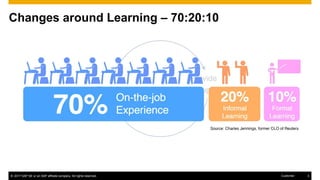 © 2017 SAP SE or an SAP affiliate company. All rights reserved. 3Customer
Find the
Hotspot
Provide
Supports
Changes around Learning – 70:20:10
 