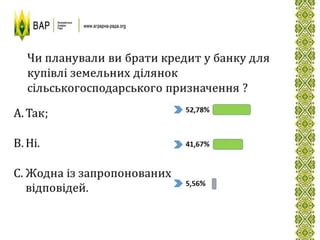 Опитування аграріїв_ринок землі