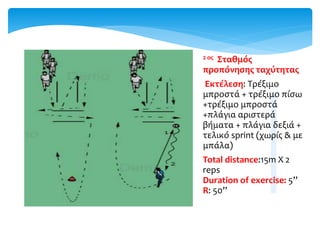 2 ος Σταθμός
προπόνησης ταχύτητας
Εκτέλεση: Τρέξιμο
μπροστά + τρέξιμο πίσω
+τρέξιμο μπροστά
+πλάγια αριστερά
βήματα + πλάγια δεξιά +
τελικό sprint (χωρίς & με
μπάλα)
Total distance:15m X 2
reps
Duration of exercise: 5’’
R: 50’’
 