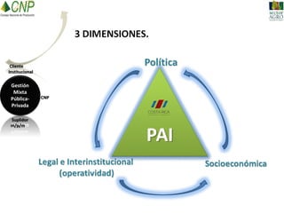 Modelo de gestión del Programa de Abastecimiento Institucional de Costa Rica