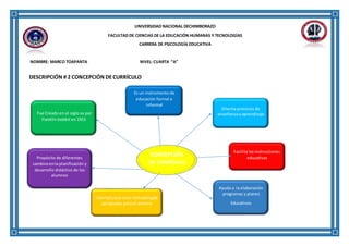 UNIVERSIDAD NACIONAL DECHIMBORAZO
FACULTAD DE CIENCIAS DE LA EDUCACIÓN HUMANAS Y TECNOLOGÍAS
CARRERA DE PSICOLOGÍA EDUCATIVA
NOMBRE: MARCO TOAPANTA NIVEL: CUARTA “A”
DESCRIPCIÓN # 2 CONCEPCIÓN DECURRÍCULO
CONCEPCIÓN
DE CURRÍCULO
Fue Creado en el siglo xx por
franklin bobbit en 1913
Propósito de diferentes
cambiosenla planificación y
desarrollo didáctico de los
alumnos
Libertadpara crear metodologías
apropiadas para el alumno
Ayuda a la elaboración
programas y planes
Educativos
Facilita las instrucciones
educativas
Es un instrumento de
educación formal e
informal
Orienta procesos de
enseñanzayaprendizaje
 