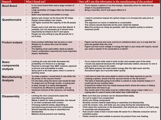 Research What I found out? How will I use this information in the manufacturing of the product?
Mood Board • In my mood board there was a large number of
spheres
• Large quantities of images taken by telescopes
in space
• Seem very futuristic and artistic in a way
• Try to impose a sphere in my final design, especially when its voted the top
shape in my questionnaires
• Bring a futuristic, Sci-Fi and space effect to it
Questionnaire
• Sphere was chosen as the favourite 3D shape
• People chose battery over mains.
• LED lights received the majority of the 50 people
vote
• People want a link with the movie Star Wars®. If
possible, but not necessary as it should more
importantly be linked to Sci-Fi and space
• People are only willing to pay 60 pounds for a
sci-fi lamp
• I need to somehow impose the sphere shape in to increase the sale price or
quantity
• The argument on mains or batteries is comprisable.
• The colours should basically be the ones voted the highest
• Make the product as cheap as possible, with the highest quality to achieve
maximum profit
Product analysis • Every product definitely has its pros or cons
• Always try to reduce the cons for better
production
• The lighting must used safely. (heat as waste)
• Colour combination improves the most important
aspect, Aesthetics
• Figure out the pros and cons, and try to unbalance them out, in a way that the
pros are greater than the cons
• Figure out how much voltage or energy the light in your lamp will require, would
you need a resistor if its connected to a mains?
Basic
components
analysis
• Limiting the nuts and bolts decreases the
probability of a fracture or a damage.
• Plywood is stronger than MDF, however, plywood
is porous and susceptible to water.
• Spray paint is the best option when it comes to
painting wood
• Try to reduce the bolts used in both acrylic and wooden part of the lamp
• I would use plywood because the strength basically matters, because no one is
going to take it close to the water.
• LED lights produce the least waster energy after the light saver and the
fluorescent light, but it provide better quality
Manufacturing
Analysis
• To make a sphere, I would have to use either the
3D printer or the vacuum former
• For the base using the tenon saw would be best
• To shape and cut through acrylic, a coping saw
is ideal, though it is easily damageable.
• It should be as efficient as possible, use up
maximum amount of the resource, not wasting
any
• I will have to look into more detail in which is the ideal machine to use for
creating a sphere, would it be the vacuum former or the 3D printer?
• The base is basically going to be either a cuboid or cube inspired shape or it
could just be any wooden base.
• It should be hollow from the inside because that’s where the mains or battery
socket wires will have to go
• Any acrylic part of the lamp must be crafted either using a laser cutter or a
coping saw if u want it hand craft rather then CAD/CAM-ed.
Disassembly • Limiting the mini components eases the
manufacturing process
• Makes it easier for mass production, the manual
is not that condensed with content.
• Choosing material wisely, depending on
manufacturing process and mini components
• Should basically be easy in assembly and
disassembly
• Material should prevent over heating
• Make sure that your product can be disassembled easily
• Try not to make it too complicated
• Avoid over fitting components
• Sensibly choose material depending on assembly and disassembly
• Limit the screws, nuts, and bolts you are using during the manufacturing
• Think about the consumer or the assembler, how should you make it, so that’s easy
to assemble and disassemble
• How would I make it that it would make life easier for a illiterate consumer and an
unskilled worker
• Plastic would be most suitable to prevent my product from over heating.
 