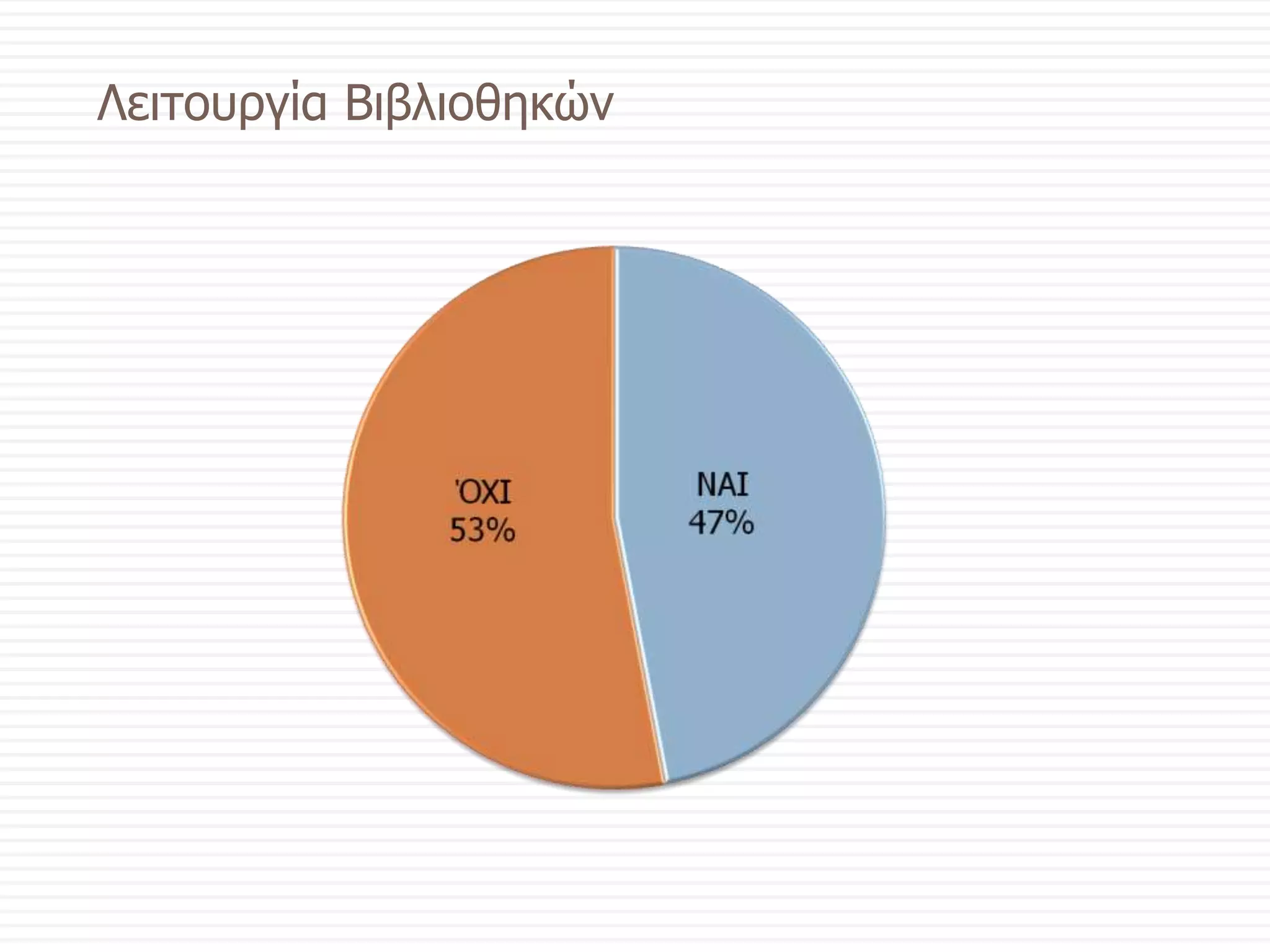 Λειτουργία Βιβλιοθηκών
 