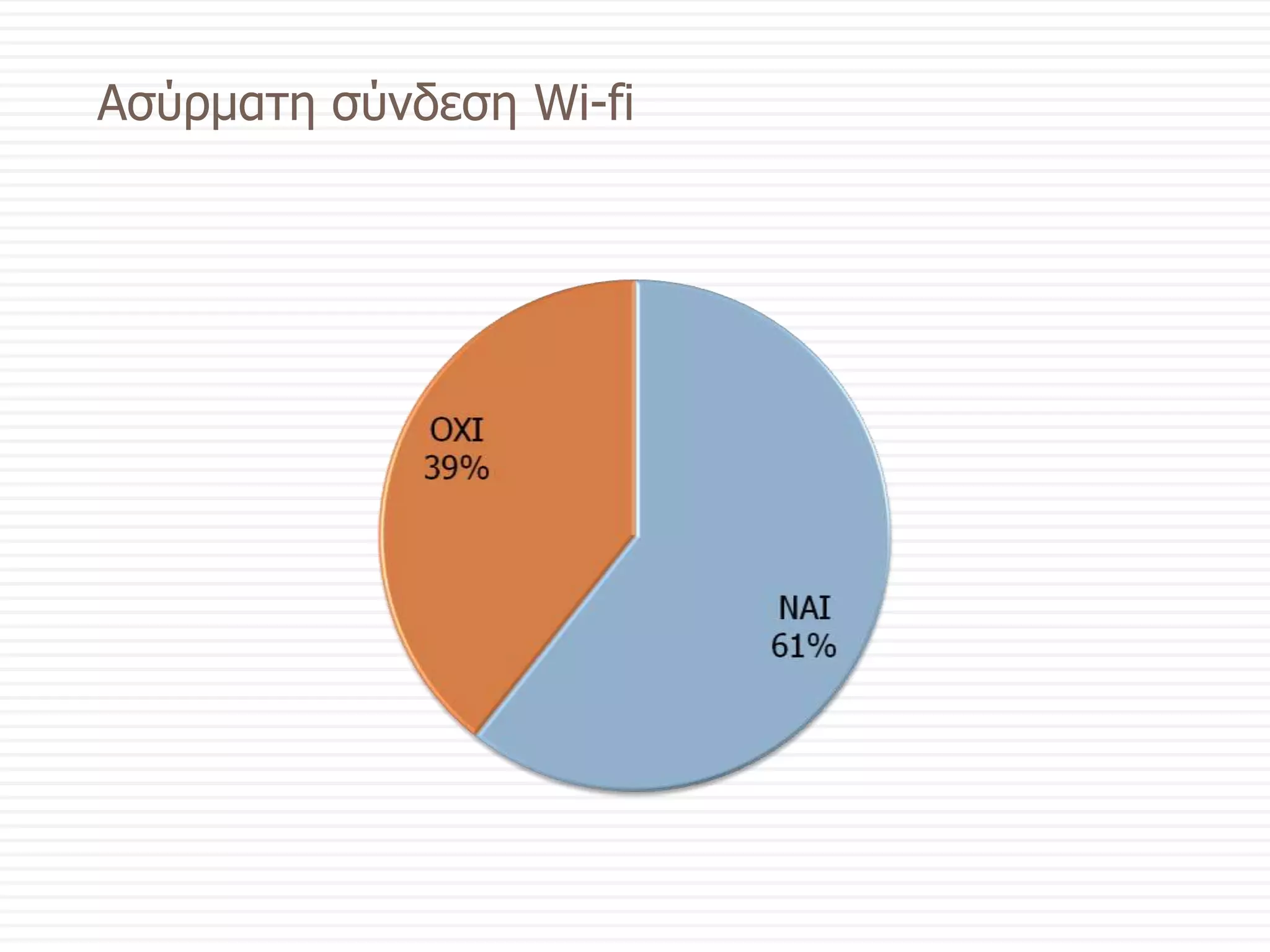 Ασύρματη σύνδεση Wi-fi
 