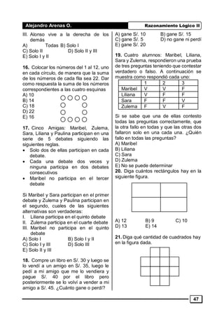Alejandro Arenas O. Razonamiento Lógico II
47
III. Alonso vive a la derecha de los
demás
A) Todas B) Solo I
C) Solo II D) Solo II y III
E) Solo I y II
16. Colocar los números del 1 al 12, uno
en cada círculo, de manera que la suma
de los números de cada fila sea 22. Dar
como respuesta la suma de los números
correspondientes a las cuatro esquinas
A) 10
B) 14
C) 18
D) 22
E) 16
17. Cinco Amigas: Maribel, Zulema,
Sara, Liliana y Paulina participan en una
serie de 5 debates siguiendo las
siguientes reglas.
• Solo dos de ellas participan en cada
debate.
• Cada una debate dos veces y
ninguna participa en dos debates
consecutivos
• Maribel no participa en el tercer
debate
Si Maribel y Sara participan en el primer
debate y Zulema y Paulina participan en
el segundo, cuales de las siguientes
alternativas son verdaderas:
I. Liliana participa en el quinto debate
II. Zulema participa en el cuarte debate
III. Maribel no participa en el quinto
debate
A) Solo I B) Solo I y II
C) Solo I y III D) Solo III
E) Solo II y III
18. Compre un libro en S/. 30 y luego se
lo vendí a un amigo en S/. 35, luego le
pedí a mi amigo que me lo vendiera y
pague S/. 40 por el libro pero
posteriormente se lo volví a vender a mi
amigo a S/. 45. ¿Cuánto gane o perdí?
A) gane S/. 10 B) gane S/. 15
C) gane S/. 5 D) no gane ni perdí
E) gane S/. 20
19. Cuatro alumnos: Maribel, Liliana,
Sara y Zulema, respondieron una prueba
de tres preguntas teniendo que contestar
verdadero o falso. A continuación se
muestra como respondió cada uno:
1 2 3
Maribel V V F
Liliana V F F
Sara F F V
Zulema F V F
Si se sabe que una de ellas contesto
todas las preguntas correctamente, que
la otra fallo en todas y que las otras dos
fallaron solo en una cada una. ¿Quién
fallo en todas las preguntas?
A) Maribel
B) Liliana
C) Sara
D) Zulema
E) No se puede determinar
20. Diga cuántos rectángulos hay en la
siguiente figura.
A) 12 B) 9 C) 10
D) 13 E) 14
21. Diga qué cantidad de cuadrados hay
en la figura dada.
 
