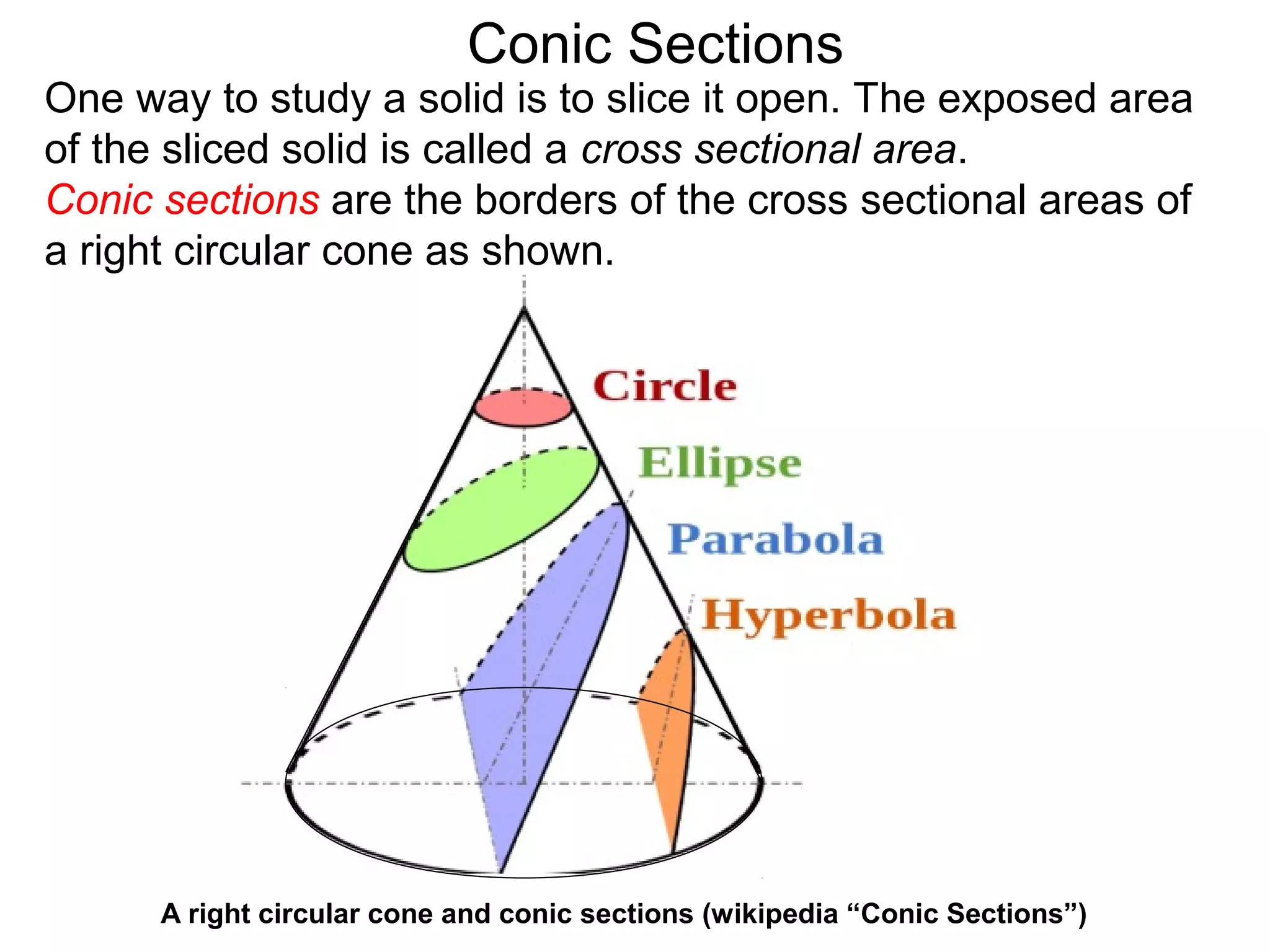 Conic Sections
A right circular cone and conic sections (wikipedia “Conic Sections”)
One way to study a solid is to slice it open. The exposed area
of the sliced solid is called a cross sectional area.
Conic sections are the borders of the cross sectional areas of
a right circular cone as shown.
 