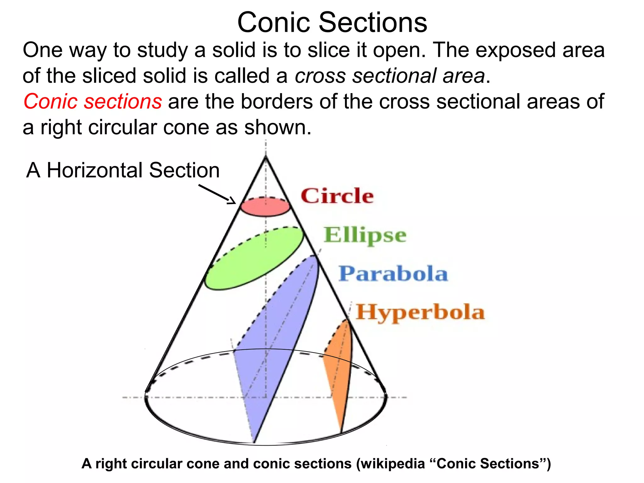Conic Sections
A Horizontal Section
A right circular cone and conic sections (wikipedia “Conic Sections”)
One way to study a solid is to slice it open. The exposed area
of the sliced solid is called a cross sectional area.
Conic sections are the borders of the cross sectional areas of
a right circular cone as shown.
 