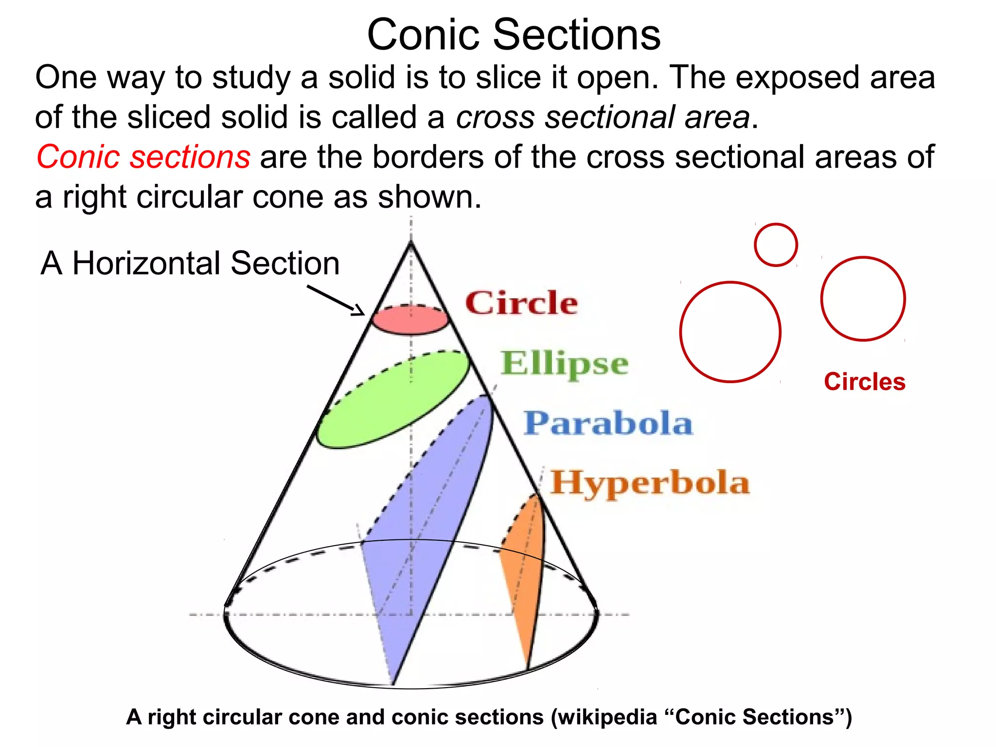 Conic Sections
A Horizontal Section
A right circular cone and conic sections (wikipedia “Conic Sections”)
One way to study a solid is to slice it open. The exposed area
of the sliced solid is called a cross sectional area.
Conic sections are the borders of the cross sectional areas of
a right circular cone as shown.
Circles
 