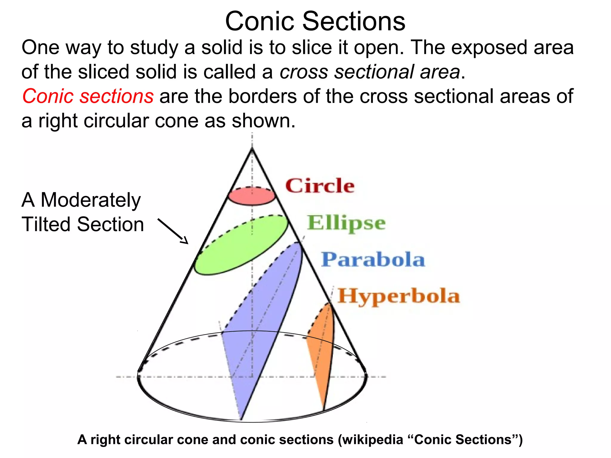 Conic Sections
A Moderately
Tilted Section
A right circular cone and conic sections (wikipedia “Conic Sections”)
One way to study a solid is to slice it open. The exposed area
of the sliced solid is called a cross sectional area.
Conic sections are the borders of the cross sectional areas of
a right circular cone as shown.
 