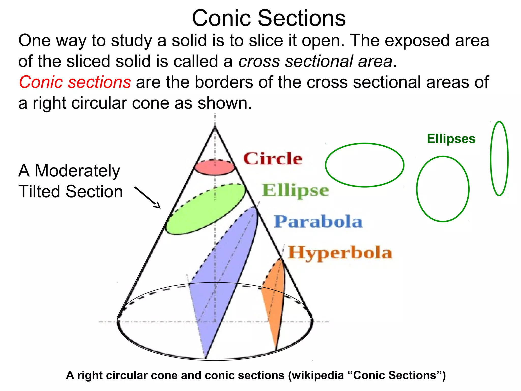 Conic Sections
A Moderately
Tilted Section
A right circular cone and conic sections (wikipedia “Conic Sections”)
One way to study a solid is to slice it open. The exposed area
of the sliced solid is called a cross sectional area.
Conic sections are the borders of the cross sectional areas of
a right circular cone as shown.
Ellipses
 