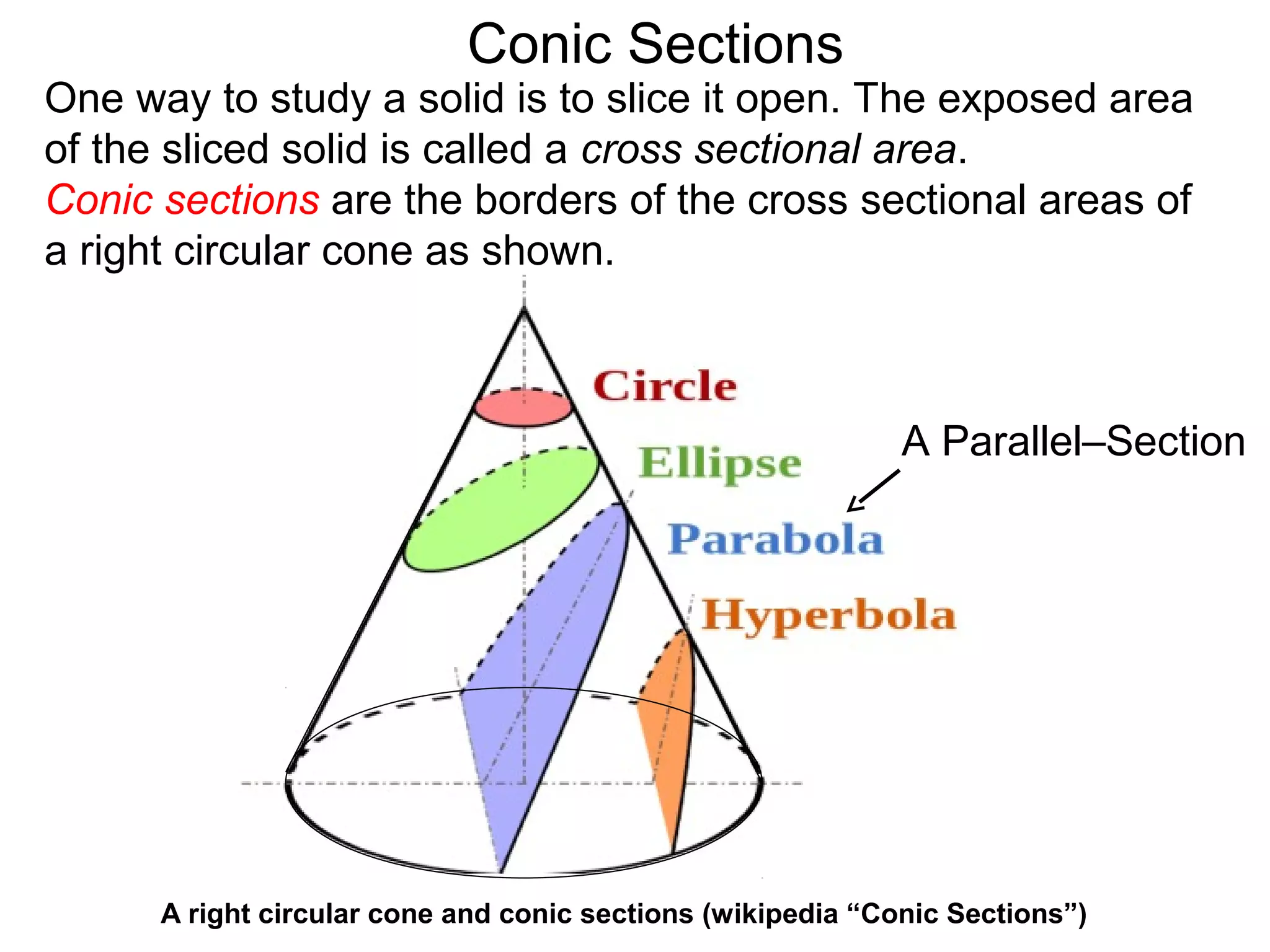 Conic Sections
A right circular cone and conic sections (wikipedia “Conic Sections”)
A Parallel–Section
One way to study a solid is to slice it open. The exposed area
of the sliced solid is called a cross sectional area.
Conic sections are the borders of the cross sectional areas of
a right circular cone as shown.
 