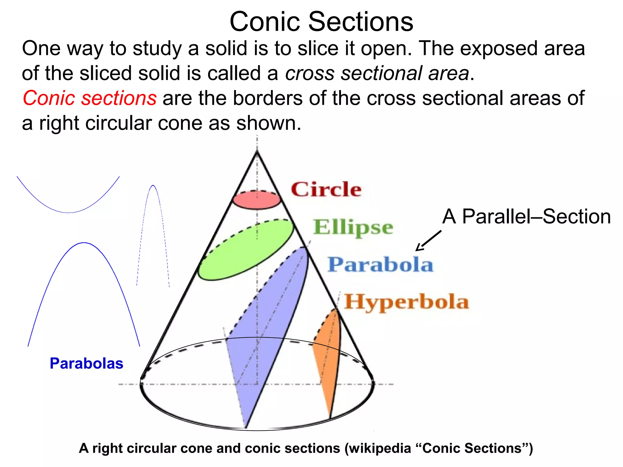 Conic Sections
A right circular cone and conic sections (wikipedia “Conic Sections”)
A Parallel–Section
One way to study a solid is to slice it open. The exposed area
of the sliced solid is called a cross sectional area.
Conic sections are the borders of the cross sectional areas of
a right circular cone as shown.
Parabolas
 