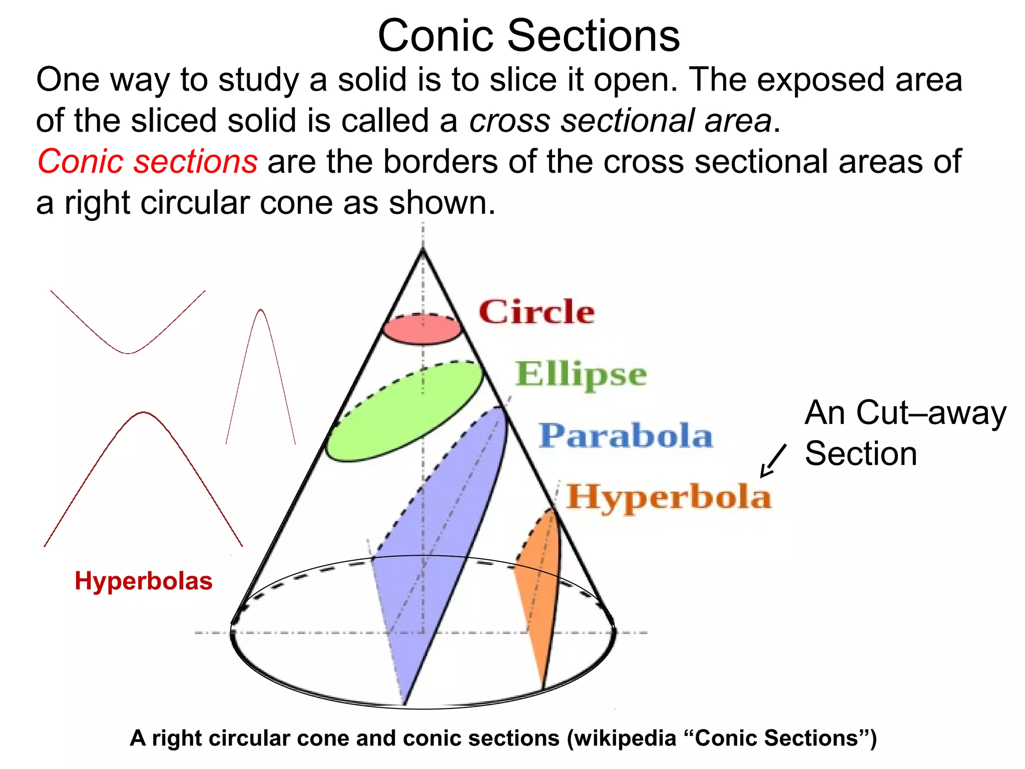 Conic Sections
A right circular cone and conic sections (wikipedia “Conic Sections”)
One way to study a solid is to slice it open. The exposed area
of the sliced solid is called a cross sectional area.
Conic sections are the borders of the cross sectional areas of
a right circular cone as shown.
An Cut–away
Section
Hyperbolas
 