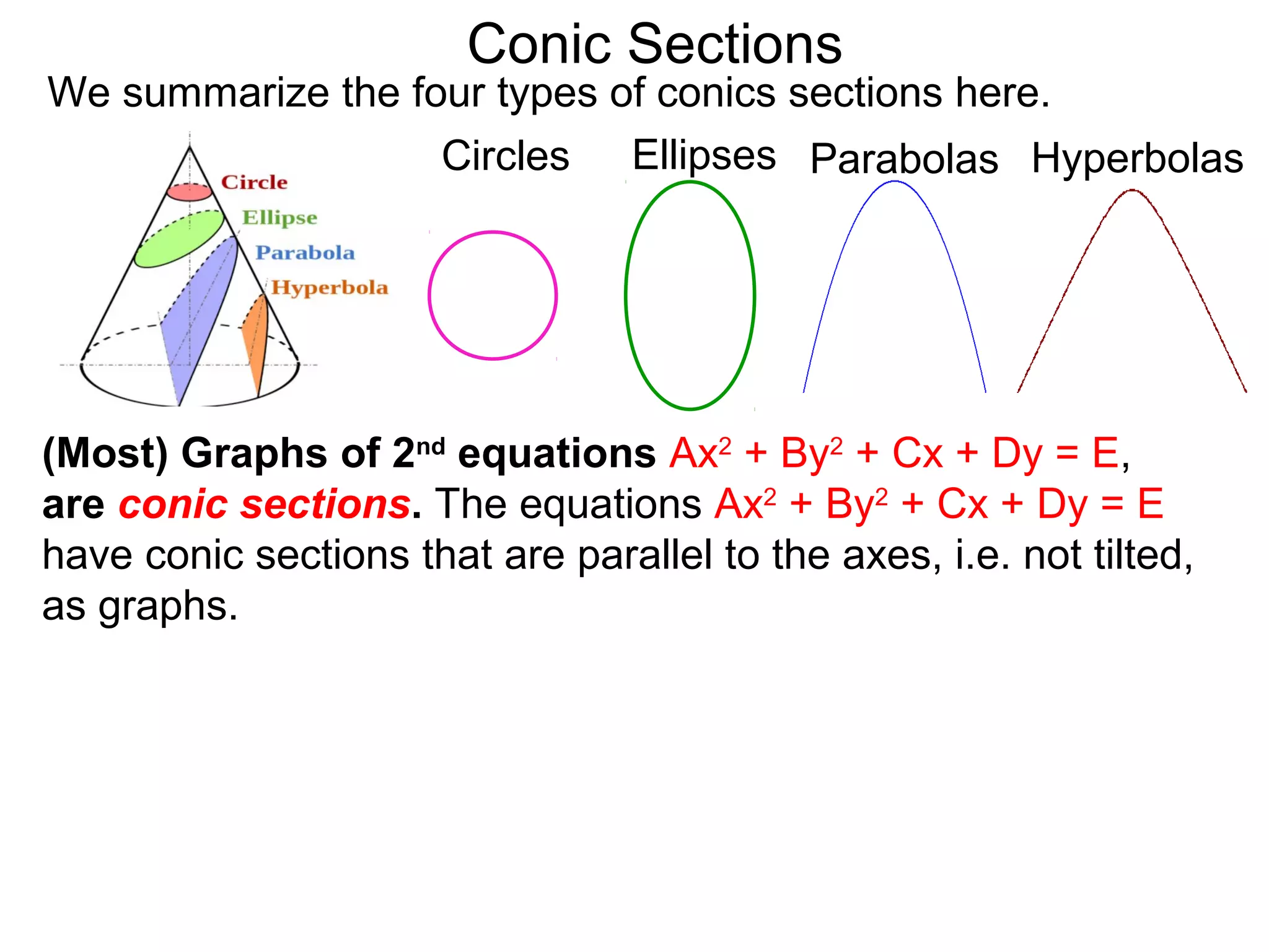 Conic Sections
(Most) Graphs of 2nd
equations Ax2
+ By2
+ Cx + Dy = E,
are conic sections. The equations Ax2
+ By2
+ Cx + Dy = E
have conic sections that are parallel to the axes, i.e. not tilted,
as graphs.
Circles Ellipses Parabolas Hyperbolas
We summarize the four types of conics sections here.
 