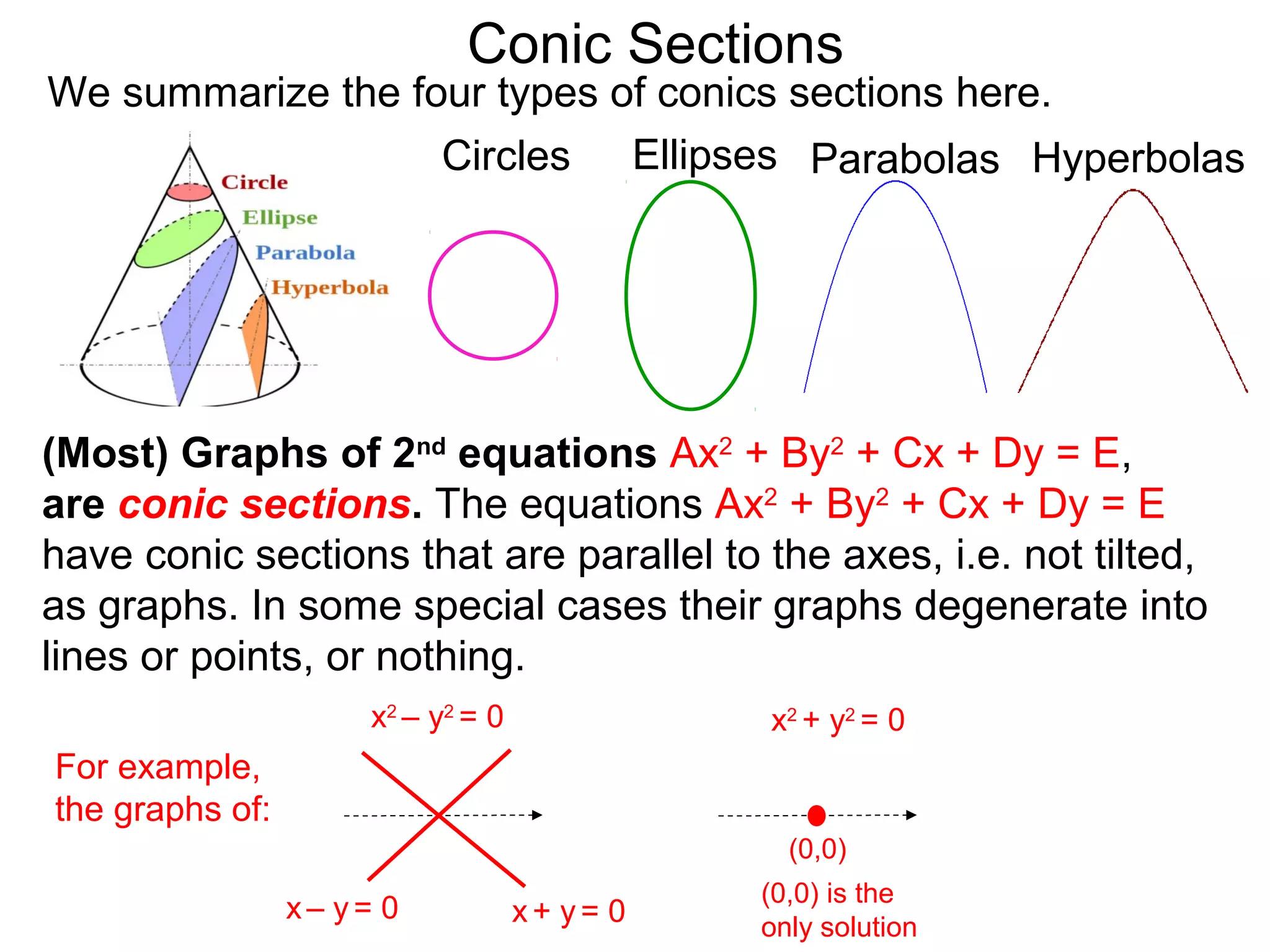 Conic Sections
(Most) Graphs of 2nd
equations Ax2
+ By2
+ Cx + Dy = E,
are conic sections. The equations Ax2
+ By2
+ Cx + Dy = E
have conic sections that are parallel to the axes, i.e. not tilted,
as graphs. In some special cases their graphs degenerate into
lines or points, or nothing.
Circles Ellipses Parabolas Hyperbolas
We summarize the four types of conics sections here.
x2
– y2
= 0
For example,
the graphs of:
x+ y = 0x – y = 0
x2
+ y2
= 0
(0,0)
(0,0) is the
only solution
 