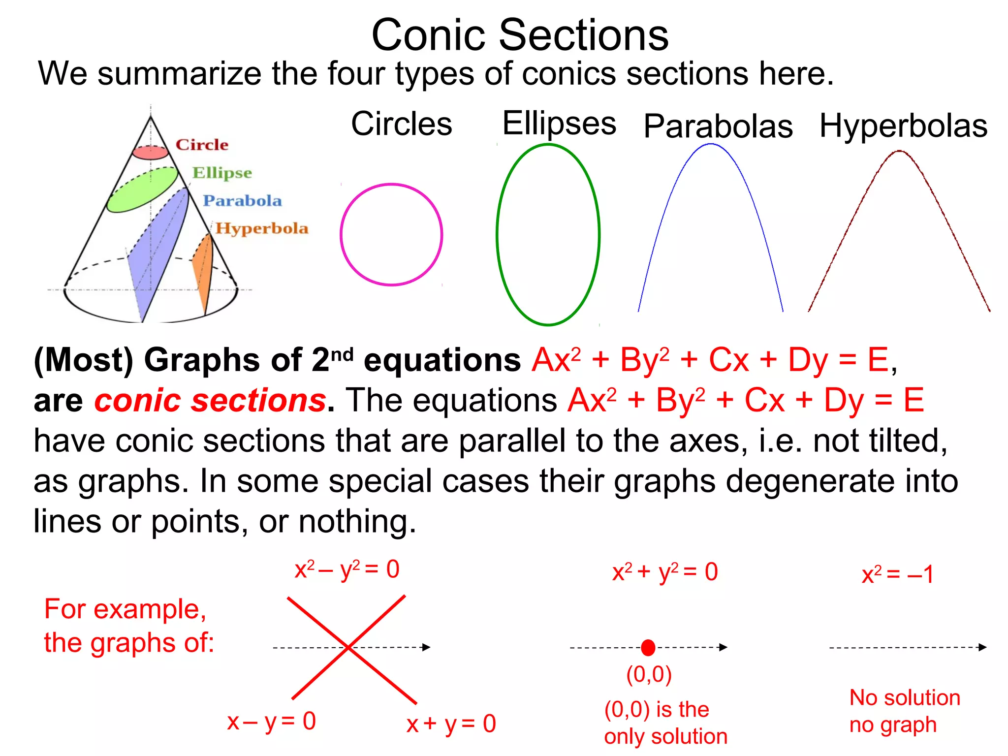 Conic Sections
(Most) Graphs of 2nd
equations Ax2
+ By2
+ Cx + Dy = E,
are conic sections. The equations Ax2
+ By2
+ Cx + Dy = E
have conic sections that are parallel to the axes, i.e. not tilted,
as graphs. In some special cases their graphs degenerate into
lines or points, or nothing.
Circles Ellipses Parabolas Hyperbolas
We summarize the four types of conics sections here.
x2
– y2
= 0
For example,
the graphs of:
x+ y = 0x – y = 0
x2
= –1x2
+ y2
= 0
(0,0)
(0,0) is the
only solution
No solution
no graph
 