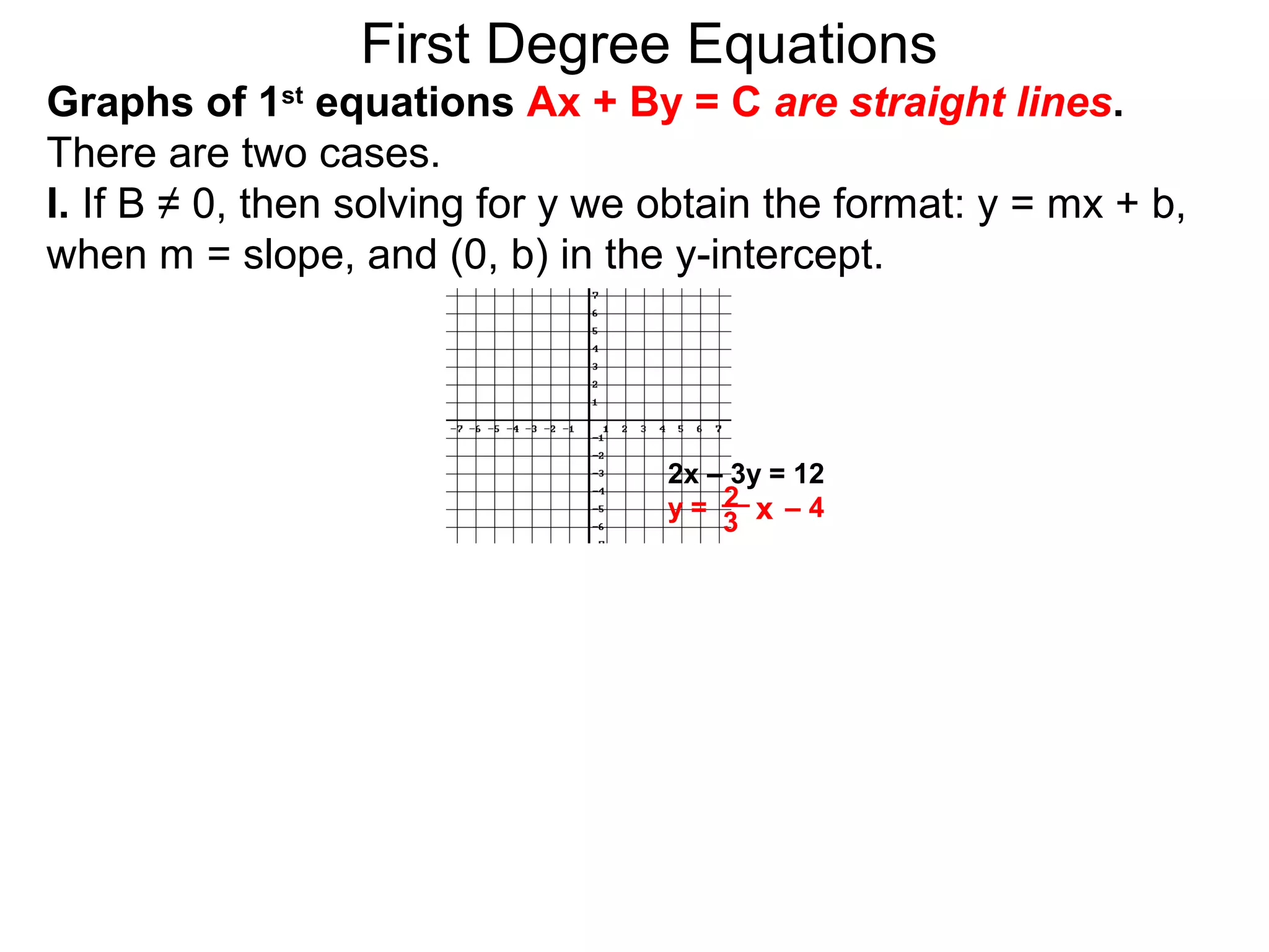 First Degree Equations
Graphs of 1st
equations Ax + By = C are straight lines.
There are two cases.
I. If B ≠ 0, then solving for y we obtain the format: y = mx + b,
when m = slope, and (0, b) in the y-intercept.
2x – 3y = 12
y = – 42 x3
 
