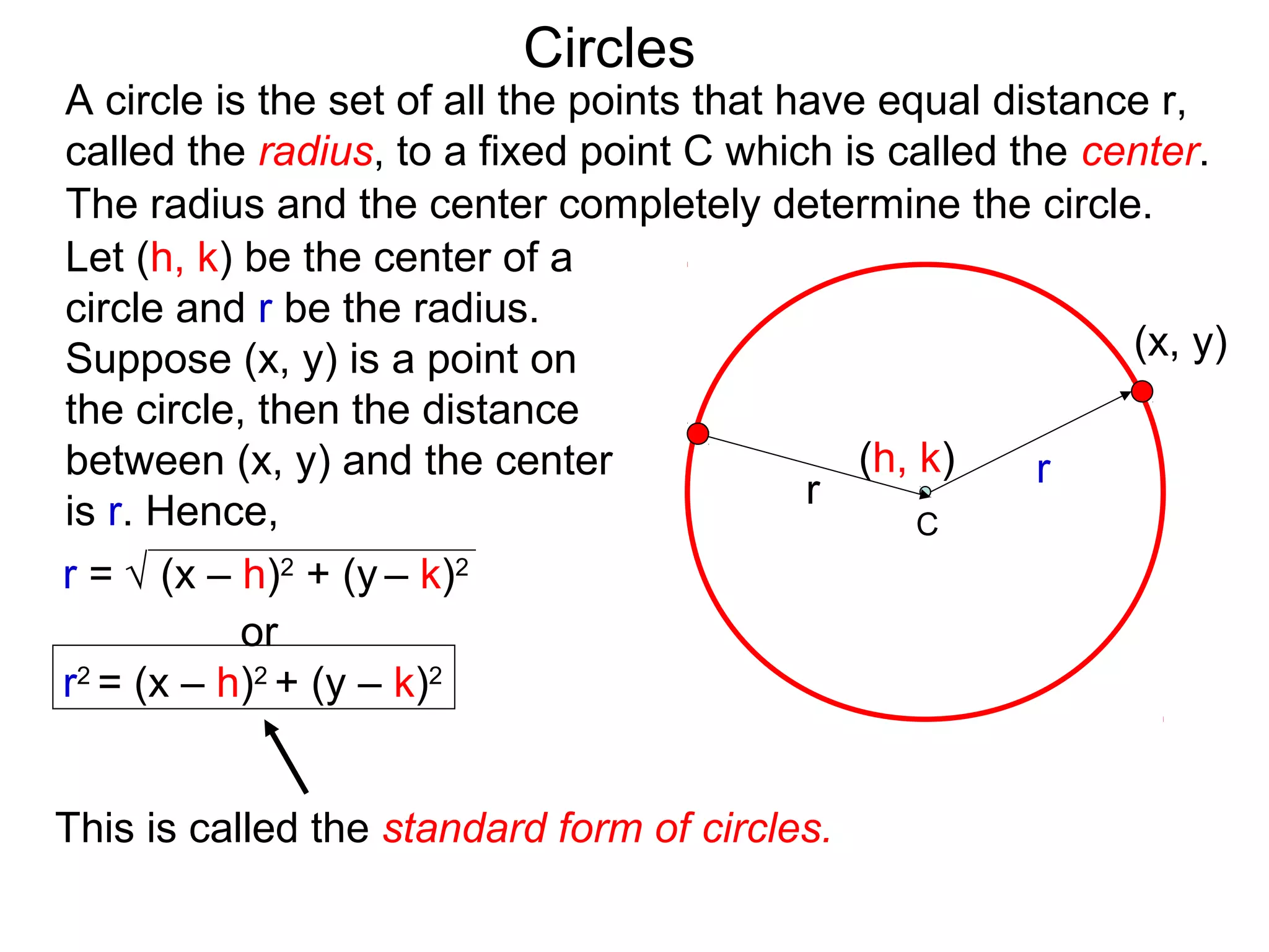 r
The radius and the center completely determine the circle.
Circles
(x, y)
Let (h, k) be the center of a
circle and r be the radius.
Suppose (x, y) is a point on
the circle, then the distance
between (x, y) and the center
is r. Hence,
(h, k)
r = √ (x – h)2
+ (y – k)2
or
r2
= (x – h)2
+ (y – k)2
This is called the standard form of circles.
A circle is the set of all the points that have equal distance r,
called the radius, to a fixed point C which is called the center.
r
C
 